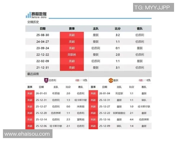 伯恩利与曼联历史交锋比分回顾及精彩瞬间分析