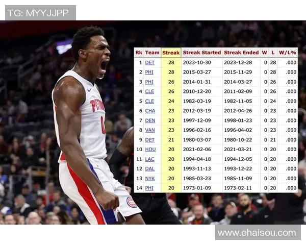 活塞创下28连败历史纪录主帅辞职球员痛哭更衣室内哀伤不已 活塞创下28连败历史纪录主帅辞职球员痛哭更衣室内哀伤不已