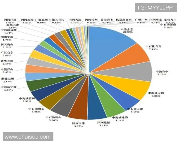 独家解析全球LNG市场力量对比及未来发展趋势分析MBA 独家解析全球LNG市场力量对比及未来发展趋势分析MBA