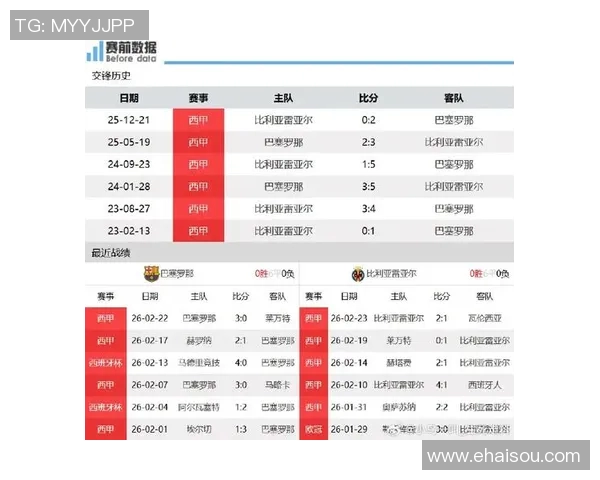 黄潜与巴萨对决前瞻分析谁能在欧战中笑到最后